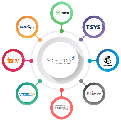 iso_acccess_icons
